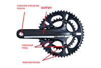 Шатуны на велосипед Шатуны на велосипед