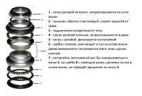Рулевая колонка велосипеда Рулевая колонка велосипеда